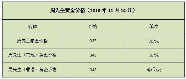 老凤祥今日黄金价格多少钱,老凤祥今日黄金价格最新-第1张图片-翡翠网