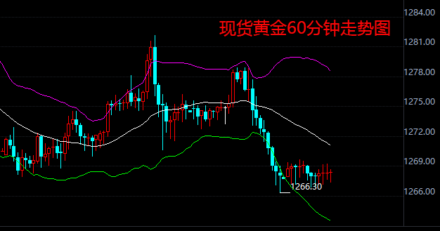 今日国际黄金实时走势今日国际黄金行情-第1张图片-翡翠网