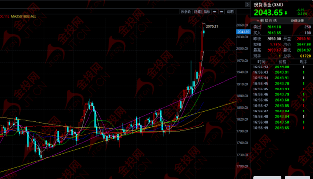 黄金行情金投网最新黄金行情 金投网-第1张图片-翡翠网