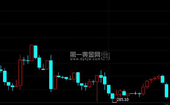 纸黄金走势图5年纸黄金走势图最新行情-第2张图片-翡翠网