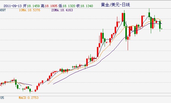 金价走势图三十年中国金价四十年走势图-第2张图片-翡翠网