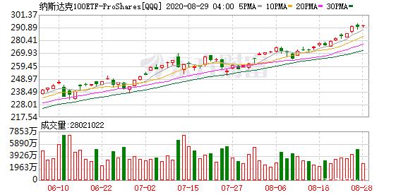 黄金大盘今日价格金投网,黄金大盘今日价格-第2张图片-翡翠网