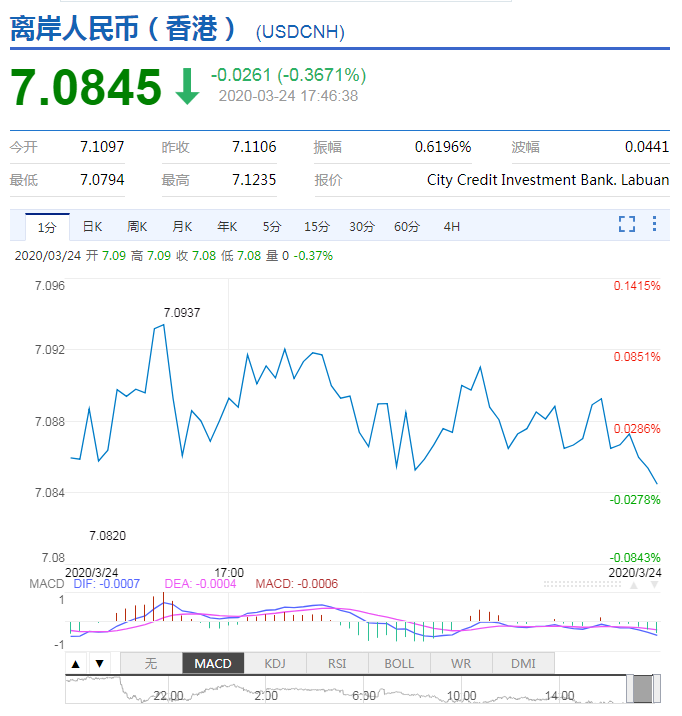 美元汇率离岸新浪,美元汇率离岸新浪财经网-第2张图片-翡翠网