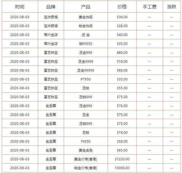 黄金当前价格2021年8月11日多少钱一克?黄金当前价格-第2张图片-翡翠网