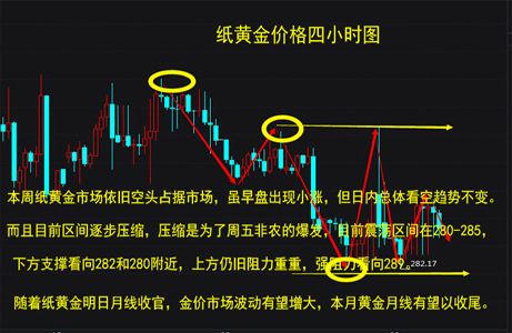 纸黄金价格决定纸黄金黄金金价格走势-第1张图片-翡翠网