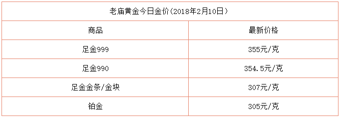 黄金价格多少钱一克,2022年黄金价格多少钱一克-第1张图片-翡翠网