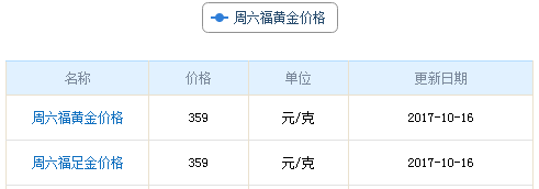 周六福今日回收金价今天周六福黄金回收价-第2张图片-翡翠网