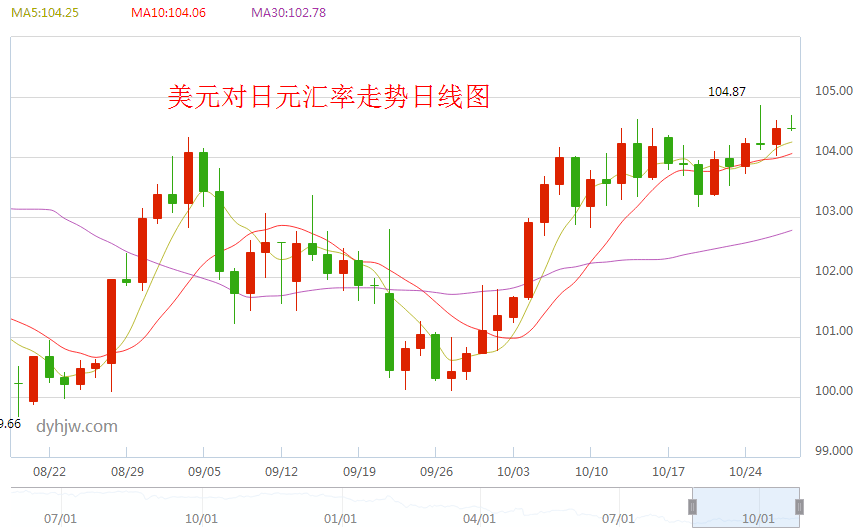 美元与日元汇率换算,美元与日元汇率-第2张图片-翡翠网