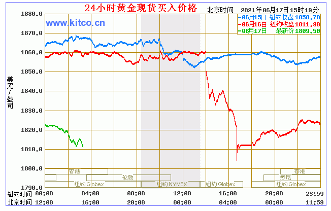 近一年黄金价格走势图表近一年黄金价格走势-第2张图片-翡翠网