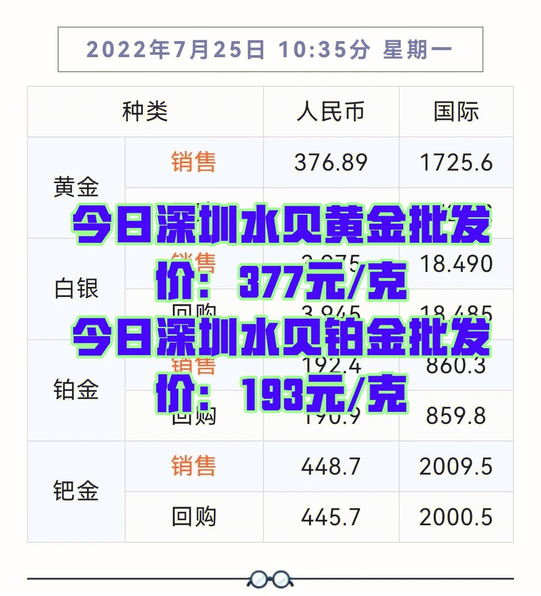 黄金查询今日价格,今日黄金价查询-第2张图片-翡翠网