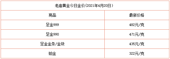 今日回收金价查询价格表今日黄金回收价格是多少?-第2张图片-翡翠网