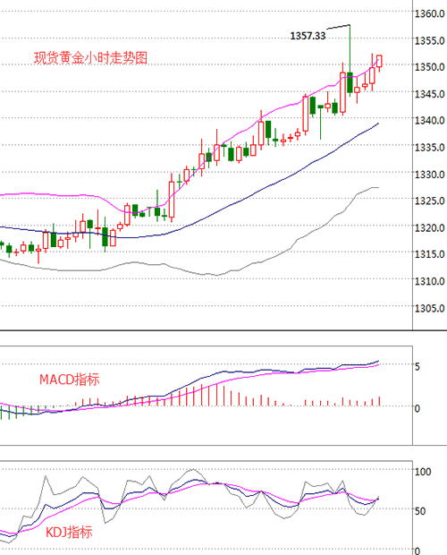 黄金今日价格走势图今日黄金价格行情-第2张图片-翡翠网