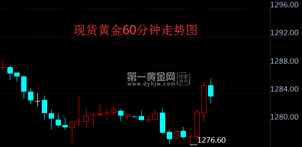 关于今日黄金价格走势最新预测:黄金持续反弹的信息-第1张图片-翡翠网