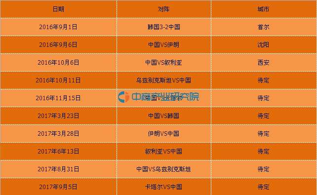 世界杯预选赛中国队赛程积分,世界杯预选赛中国队赛程-第1张图片-翡翠网