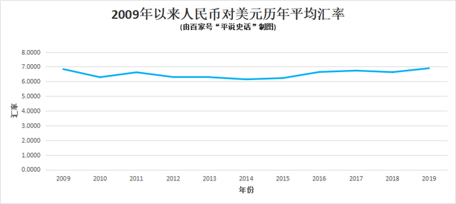 美元兑人民币今天的汇率是多少?,美元兑人民币今天的汇率是多少二月份-第1张图片-翡翠网