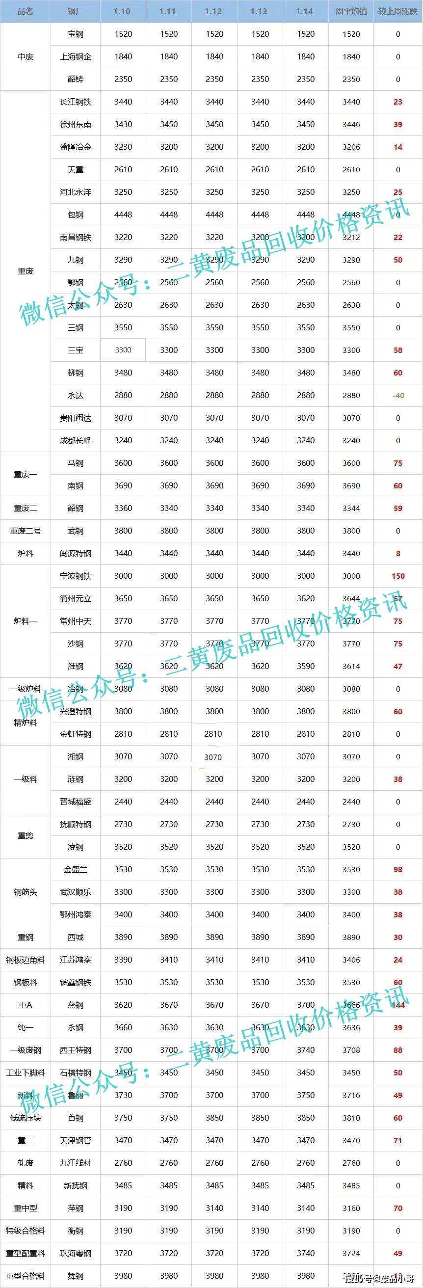 2022年3月10日黄金回收价格,今天黄金回收最新价格2020年3月12号-第2张图片-翡翠网