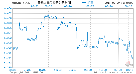 美元兑人民币的价格美元兑人民币的价格走势图-第1张图片-翡翠网