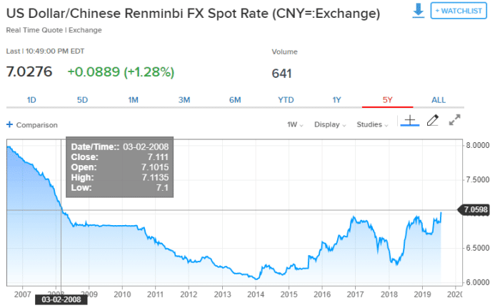 美元汇率对人民币汇率今日价格,美元汇率cnh-第2张图片-翡翠网