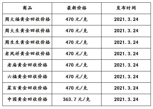 今日黄金回收最新价格多少钱一克青白江,今日黄金回收最新价格-第1张图片-翡翠网