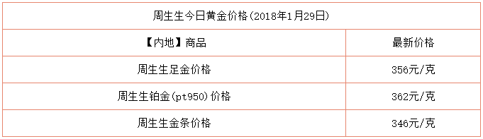 今日金价多少一克黄金价格,今日金价多少一克黄金价格查询-第2张图片-翡翠网