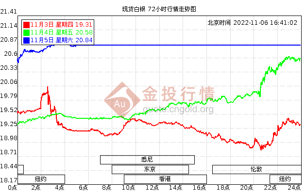 工行纸白银价格,纸白银价格-第2张图片-翡翠网