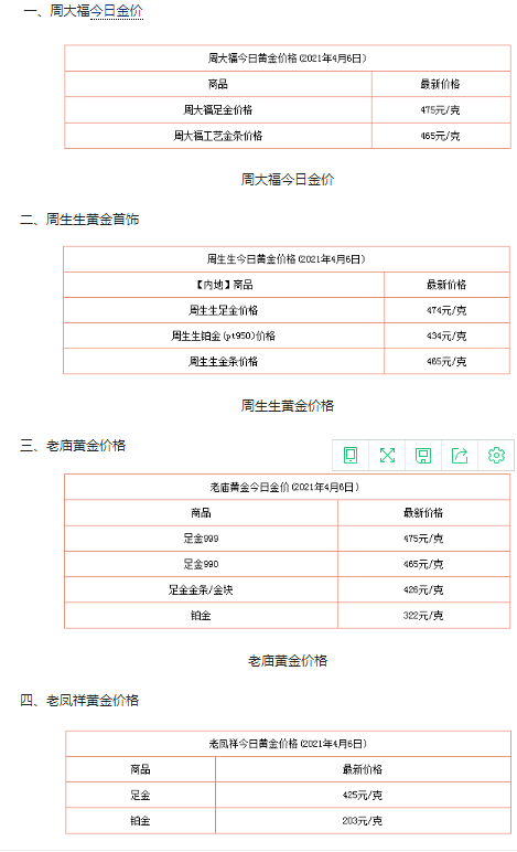 今天回收黄金价多少一克,今天回收黄金价多少一克呢-第1张图片-翡翠网