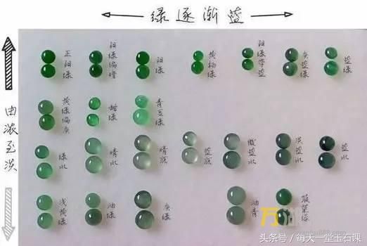 翡翠绿货知识翡翠危料绿货特点-第1张图片-翡翠网