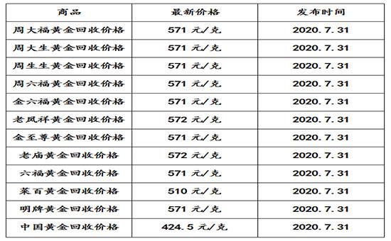 今天黄金多少钱一克回收,今天的黄金回收多少钱一克-第2张图片-翡翠网