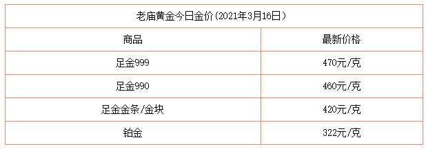 黄金网-今日黄金价格,第一黄金网今日黄金价格-第1张图片-翡翠网