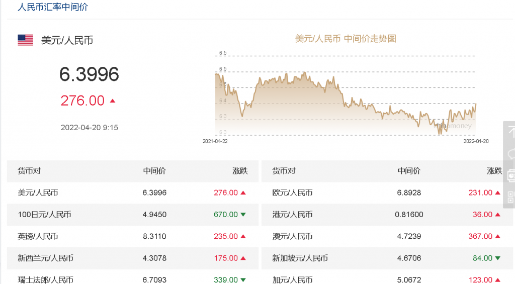 美元兑人民币实时汇率换算,美元兑人民币实时汇率换算表-第2张图片-翡翠网