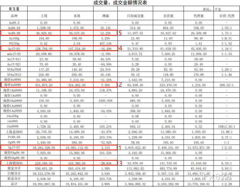 纸铂金什么时候恢复交易银行纸铂金什么时候可以交易呢?-第2张图片-翡翠网