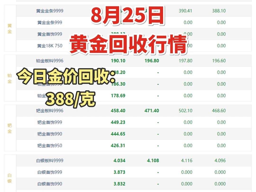 融金通今日回收金价今日回收金价-第1张图片-翡翠网