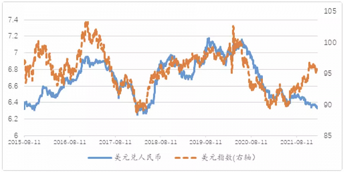 美元兑人民币兑换人民币,美元兑人民币怎么兑换-第2张图片-翡翠网