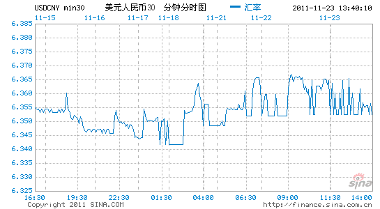 美元兑人民币汇率离岸新浪财经,美元兑人民币汇率离岸新浪财经新浪网-第2张图片-翡翠网