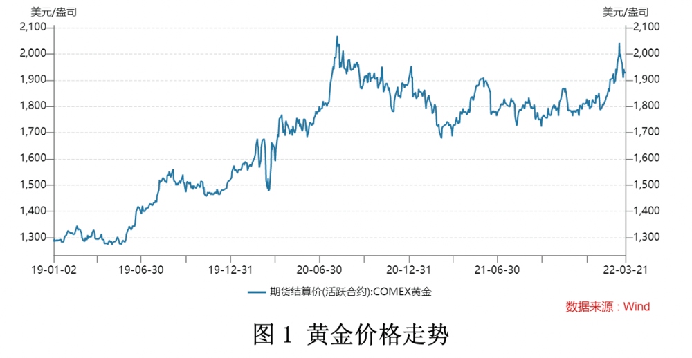 金店黄金价格走势今日最新消息今日金店黄金价格一览-第1张图片-翡翠网