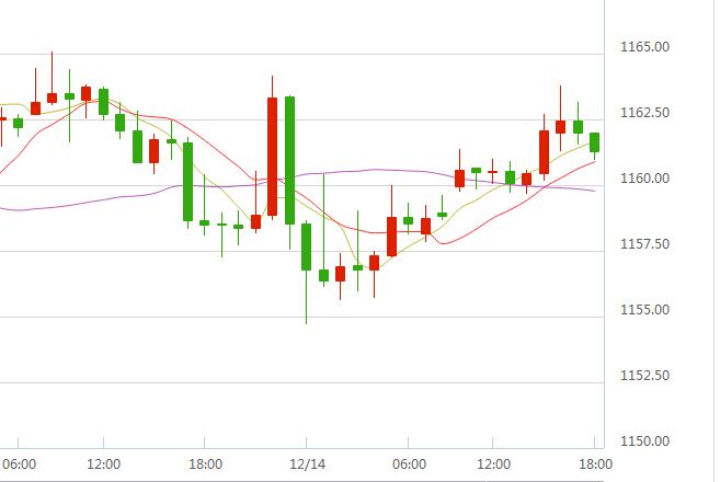 金价走势图30天,金价走势-第1张图片-翡翠网