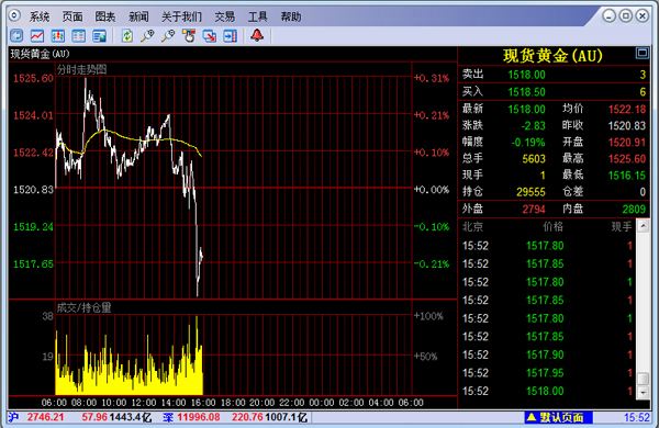 黄金走势图app下载黄金走势图app下载最新版-第2张图片-翡翠网