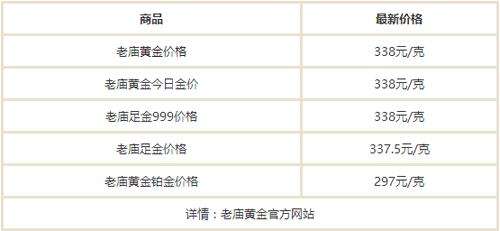 今日投资金条价格金价多少一克,今日投资金条价格金价多少一克呢-第2张图片-翡翠网