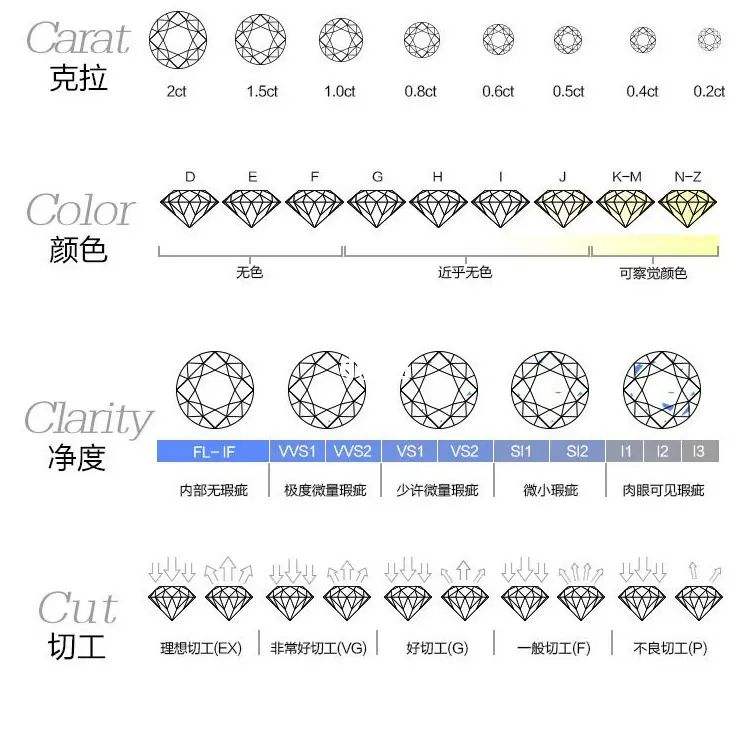 色相饱和度可以去色吗,颜色和净度怎么取舍-第1张图片-翡翠网