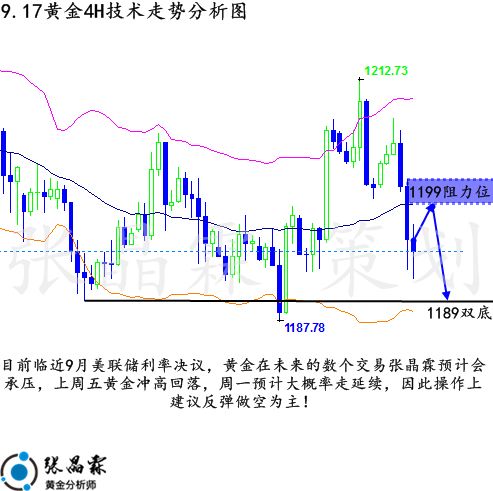 黄金走势今日行情分析,黄金走势今日行情分析最新-第2张图片-翡翠网