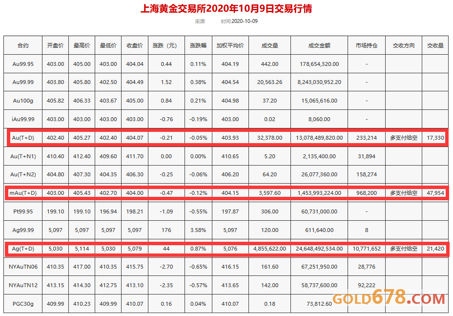 上海黄金交易所价格和实物区别上海黄金交易所价格-第1张图片-翡翠网