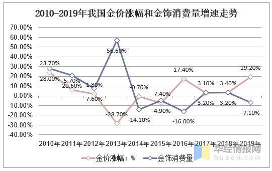 黄金价格今日走势图实时行情,黄金价格今日走势图-第2张图片-翡翠网