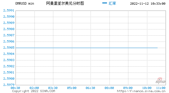 美元换算,美元换算土耳其里拉-第2张图片-翡翠网