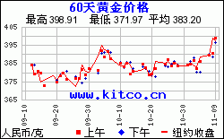 纸黄金网官网,纸黄金交易通官网-第2张图片-翡翠网