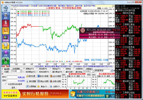 能看黄金行情的软件看黄金期货行情比较好的软件-第1张图片-翡翠网