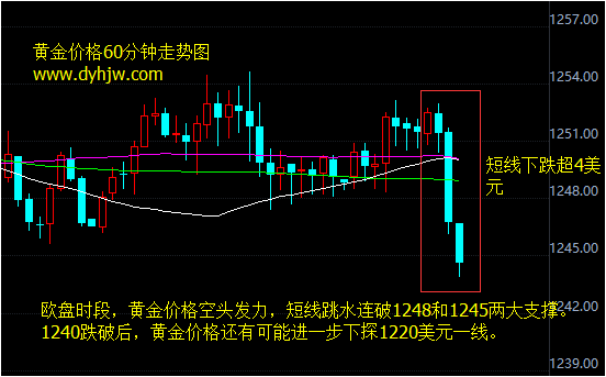 黄金走势分析最新预测刚刚,黄金走势分析最新预测刚刚119-第1张图片-翡翠网