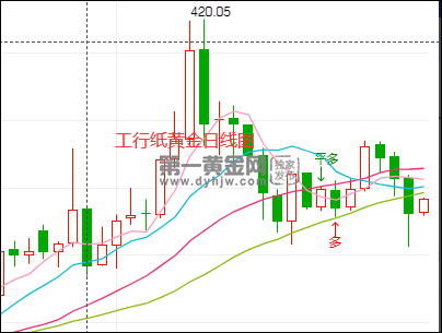 工行纸黄金报价,工行纸黄金最新行情-第1张图片-翡翠网