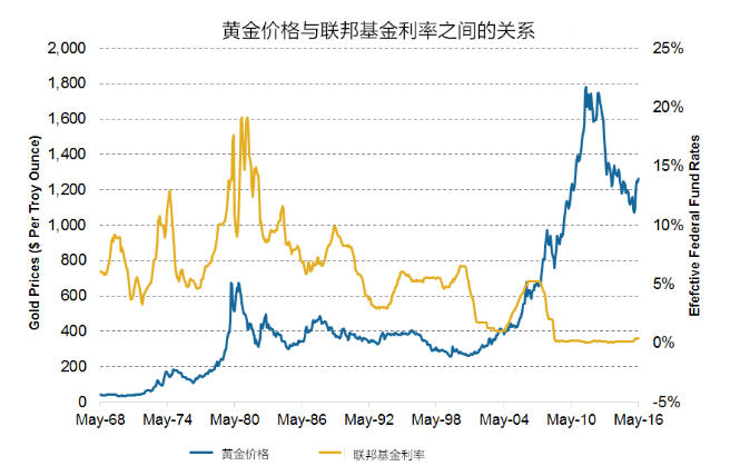 近期黄金价格走势,老凤祥今日黄金价格走势-第1张图片-翡翠网