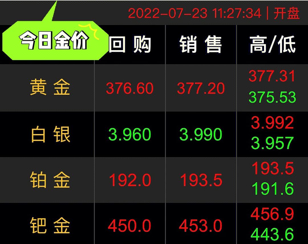 今日回收金价是多少今日回收金价是多少钱一克-第1张图片-翡翠网