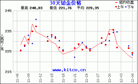 关于纸铂金价格走势图今日价格的信息-第2张图片-翡翠网